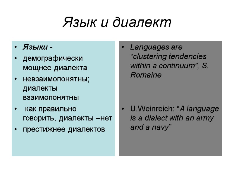 Язык и диалект Языки -  демографически мощнее диалекта  невзаимопонятны; диалекты взаимопонятны 